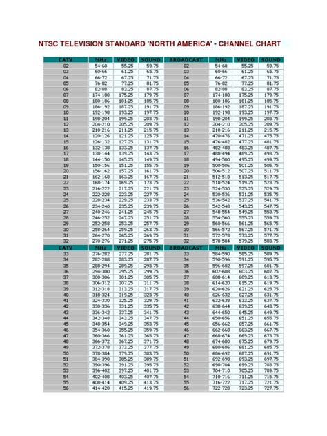 Television Channel Frequency Chart