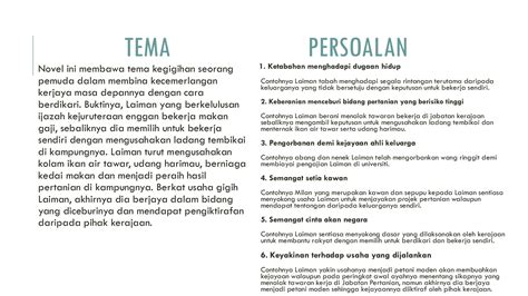 Tema dalam Sinopsis