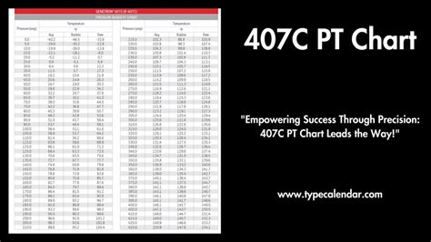 Temp Pressure Chart 407c