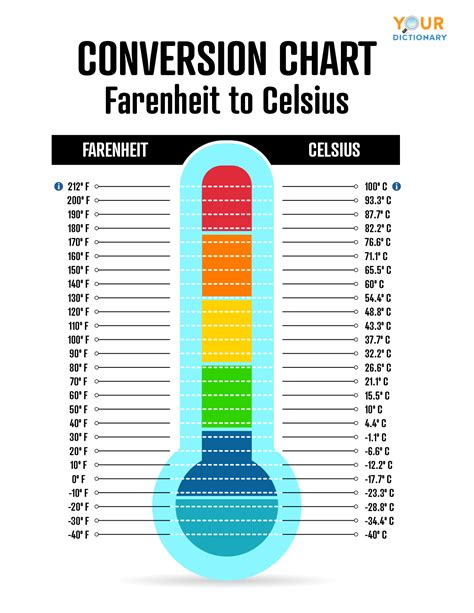 Temperature Chart Fahrenheit And Celsius