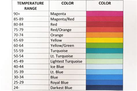 Temperature Quilt Color Chart