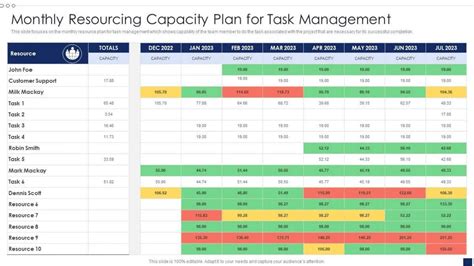 Template Capacity Planning