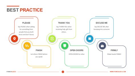 Template For Best Practices