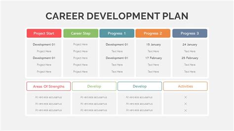 Template For Career Development Plan