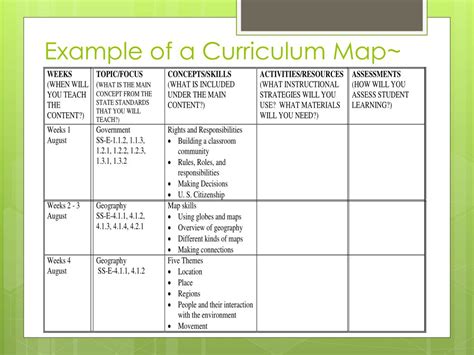 Template For Curriculum Mapping