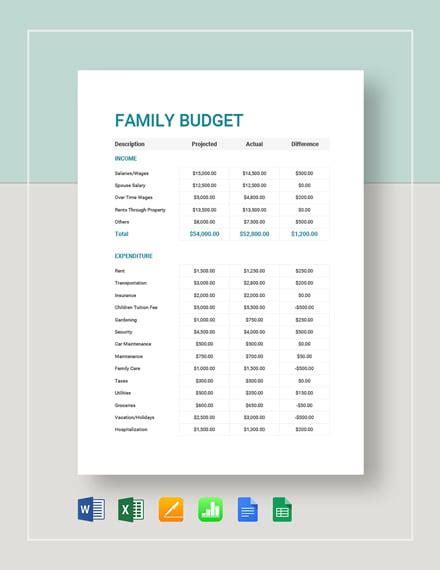 Template For Family Budget