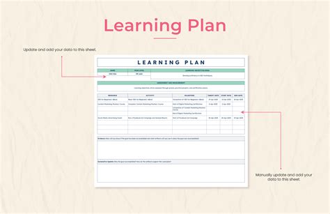 Template For Learning Plan
