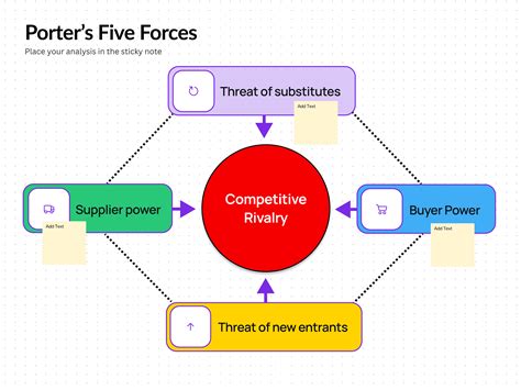 Template For Porters Five Forces