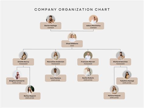 Template Organization Chart