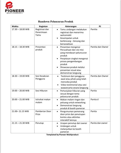 Template Rundown Acara