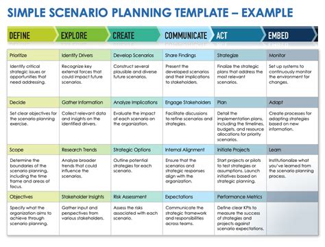 Template Scenario Planning