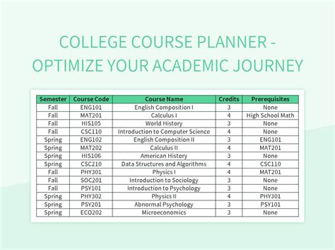 Template To Plan Out College Courses With Requirements
