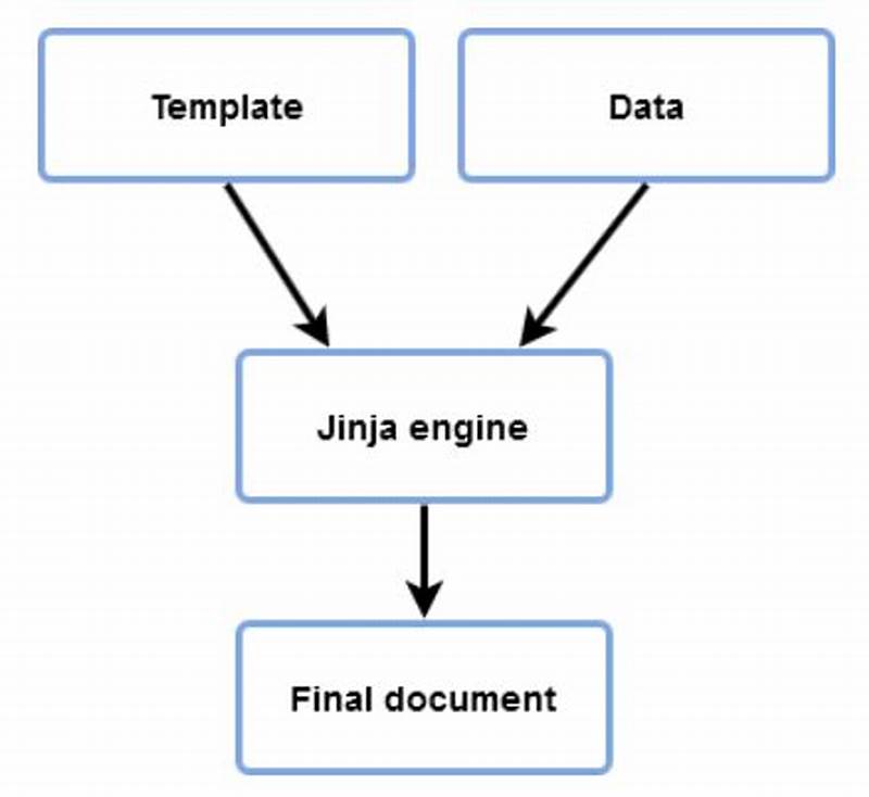 Templating Engine Python