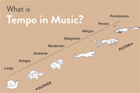 Tempo Allegro