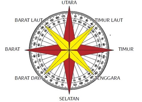 Compass Rose showing Tenggara