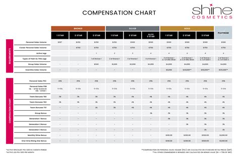 Tennessee Workers Comp Settlement Chart