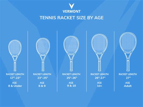 Tennis Racket Sizes Chart