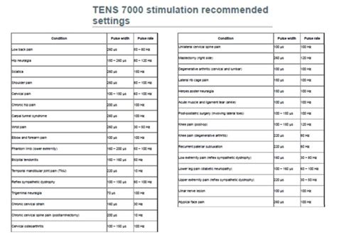 Tens 7000 Settings Chart