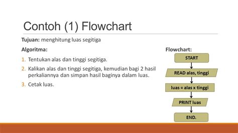 Tentukan Tujuan Flowchart