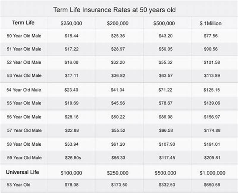 Term Life Insurance Rate Chart