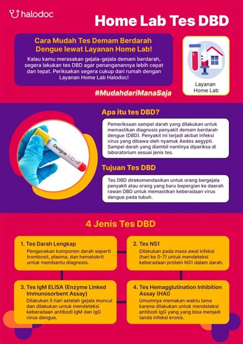 Tes Laboratorium DBD dan Campak