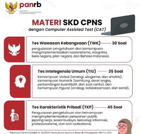 Tes SKD CPNS