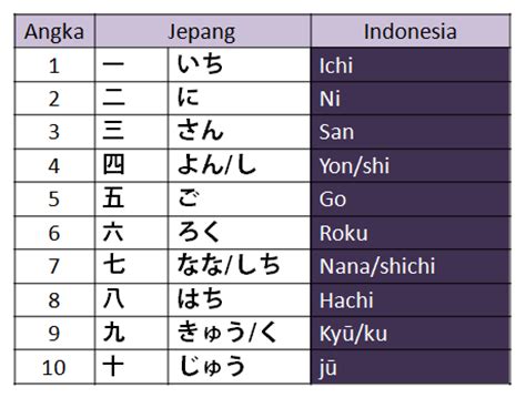 Test Bahasa Jepang
