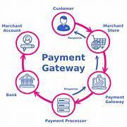 Test Payment Systems Regularly