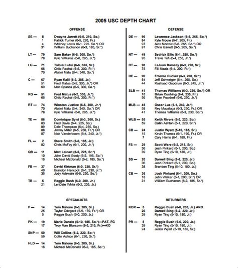 Texas State Depth Chart