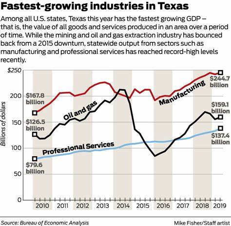 Texas-Economic-Growth-Images