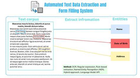 Text Data