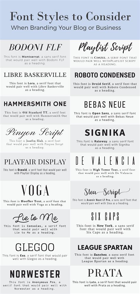 Text Font Style Chart