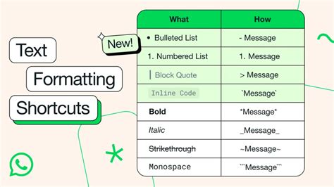 Unlock Text Formatting Secrets