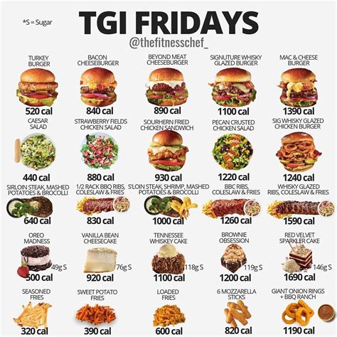 Tgi Fridays Nutrition Chart