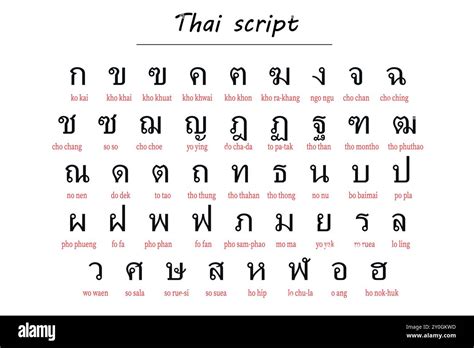 Thailand Alphabet Chart