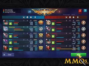 Thailand Mobile Legends players statistic