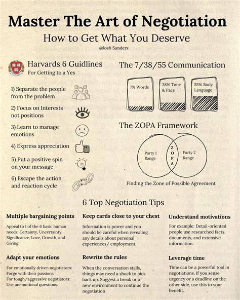 The Art of Negotiation Poster