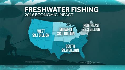 The Economic Impact of Fishing in Wisconsin