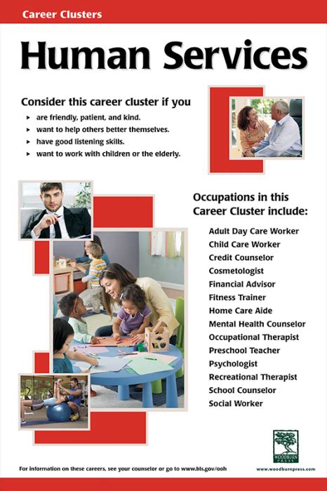 The Human Services Career Cluster