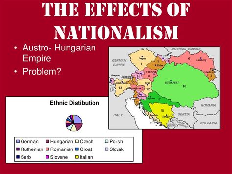 The Impact of Nationalism on the Austro-Hungarian Empire
