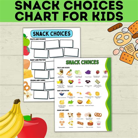 The Snack Chart