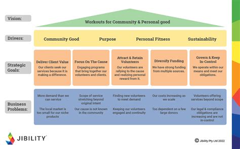 The Transformative Journey: From Non-Profit to For-Profit—A Shift in Purpose and Structure