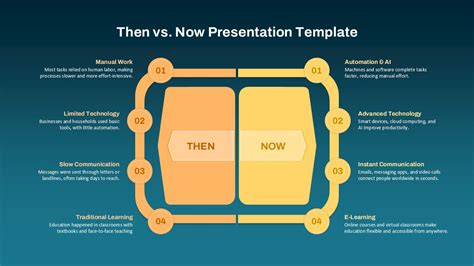 Then And Now Picture Template