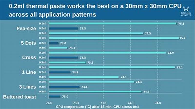 Thermal Paste Application Pattern