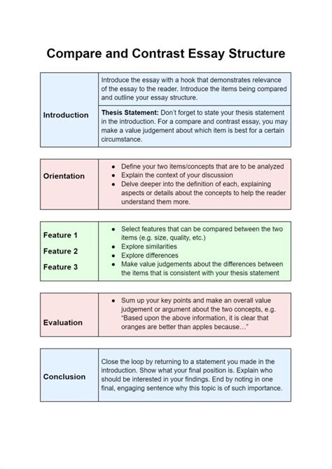 Thesis Template For Compare And Contrast Essay