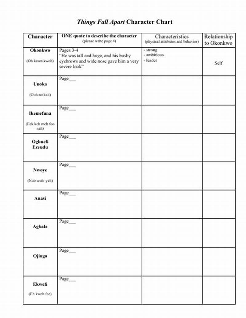 Things Fall Apart Character Chart Answer Key