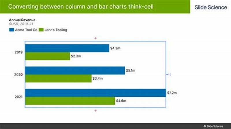 Think Cell Add Line To Bar Chart