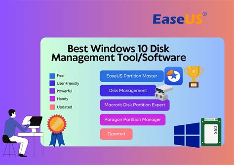Third-party Disk Tools