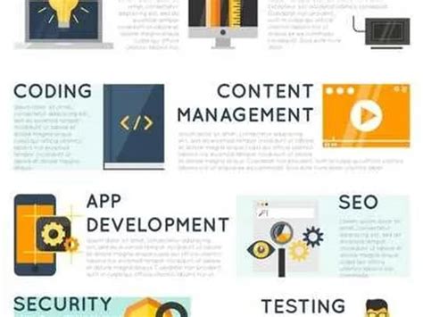 This 6-Step Guide Will Help You Build Your First Application