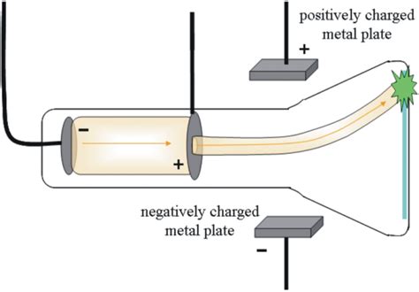 Thomson Experiment Diagram